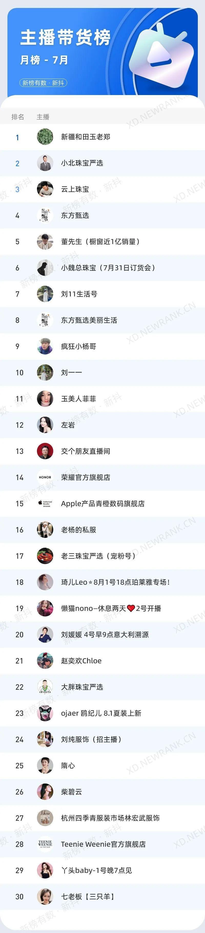 东方甄选热衷开小号，直播行业走向矩阵化