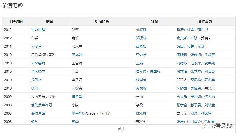 昔日荧幕女神到如今人人反感，她做了什么？