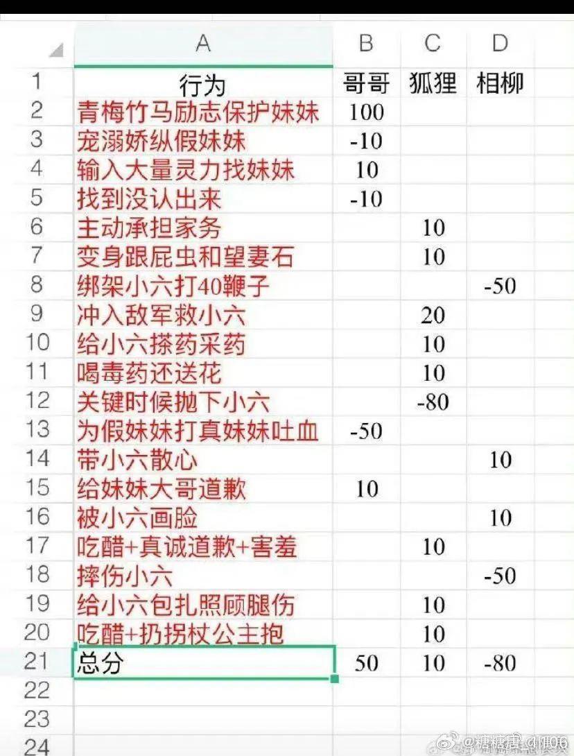 杨紫真被他们虐的这么惨吗？
