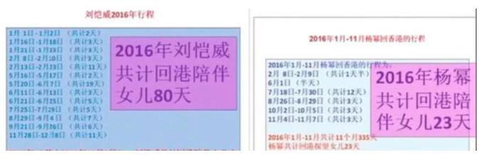 天！刘恺威再婚，杨幂砸5.4亿抢女儿？！