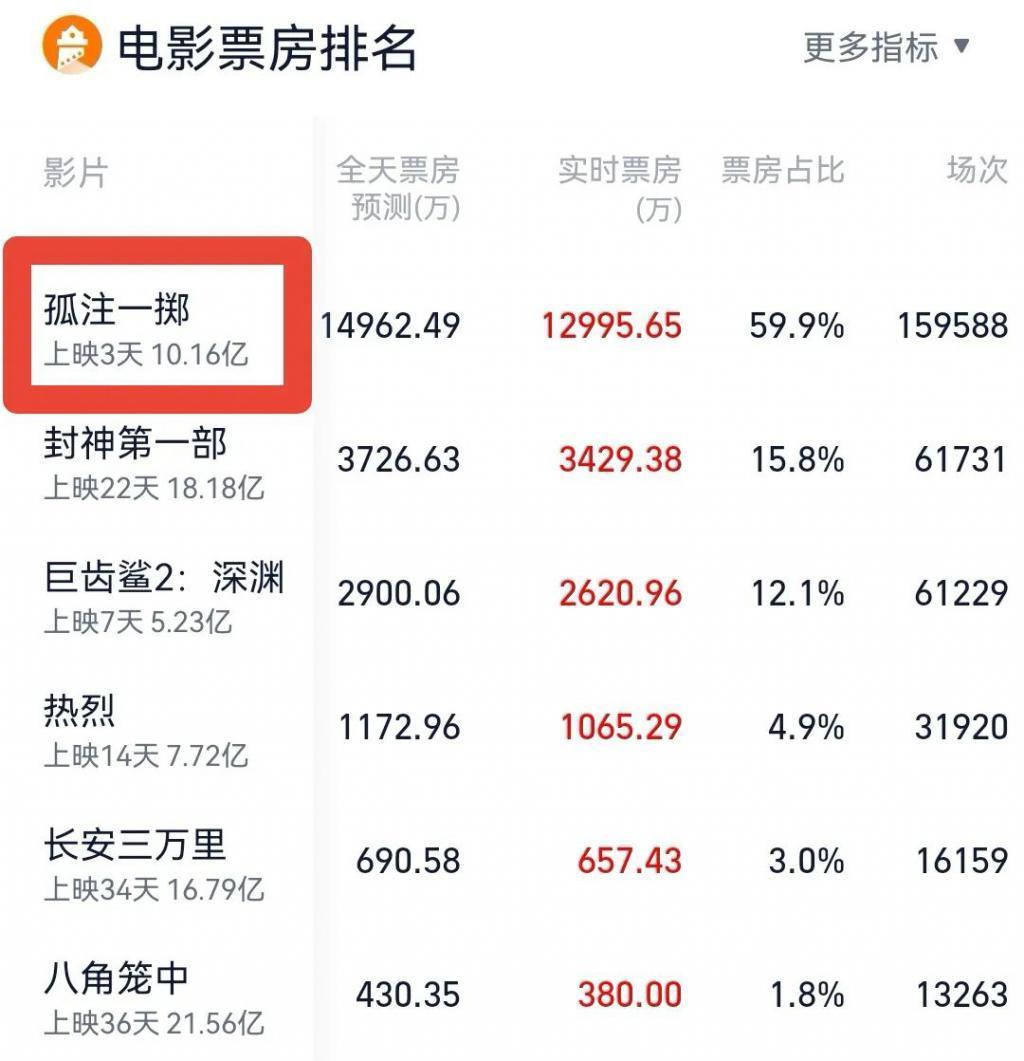 同样演“黑老大”，王传君张颂文陈道明放一起，差别出来了