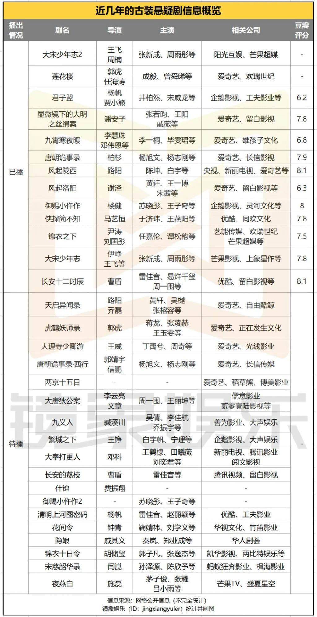 古装悬疑剧找到了新的“流量密码”？