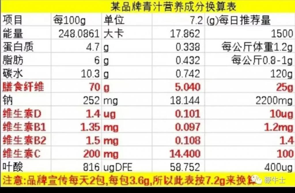佣金高达50%、一袋成本几分钱，陷智商税争议