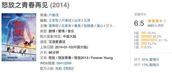 《乐夏3》开播，可惜看不到他了