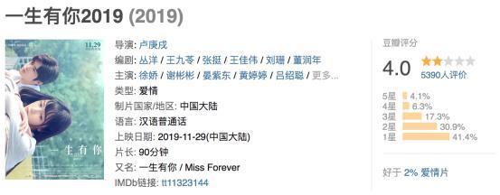 《乐夏3》开播，可惜看不到他了