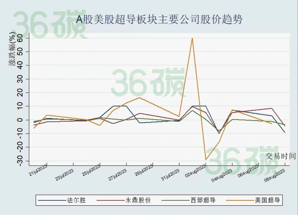 “年度反转”室温超导，8月的一场愚人节