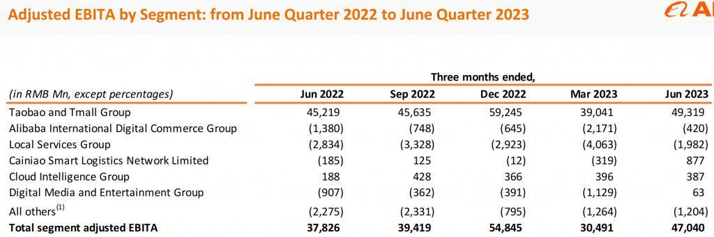 剧变130天，阿里巴巴迎来反弹时刻
