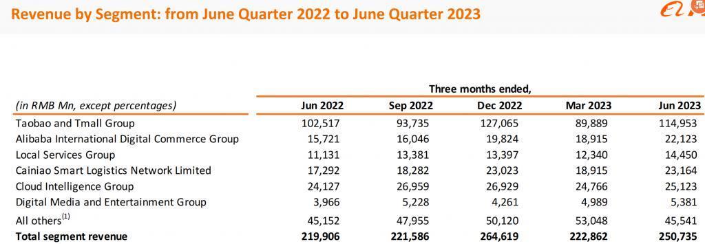 剧变130天，阿里巴巴迎来反弹时刻