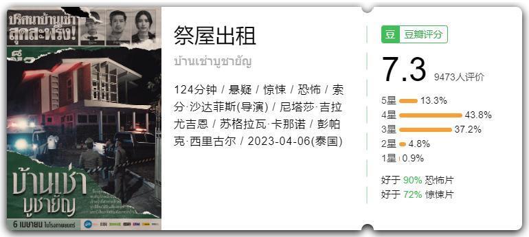8.2跌到7.3，年度神片翻车了？