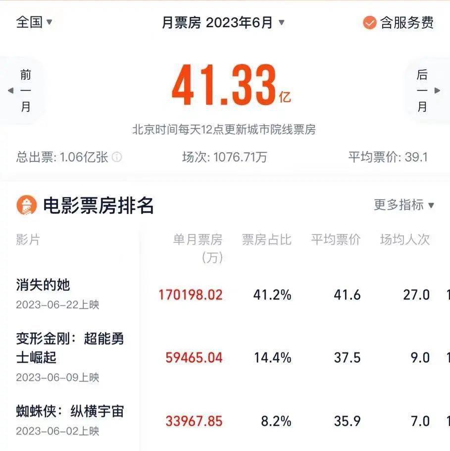 暑期档，终于恢复了三年前的热闹