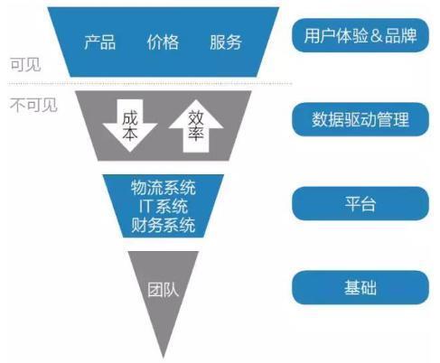 为了争夺下沉市场，刘强东准备打三场硬仗！