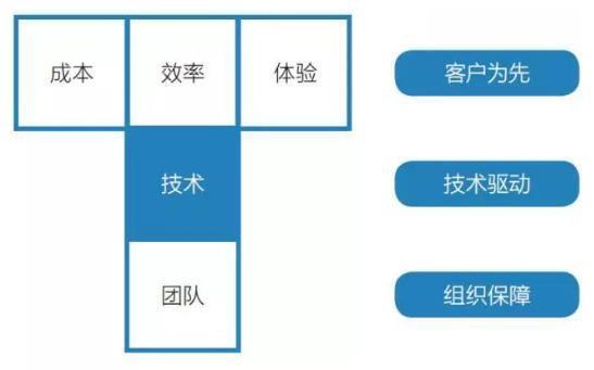 为了争夺下沉市场，刘强东准备打三场硬仗！
