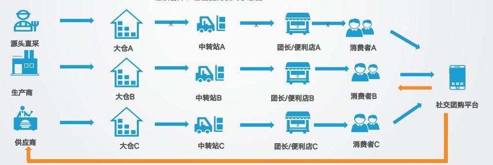 为了争夺下沉市场，刘强东准备打三场硬仗！