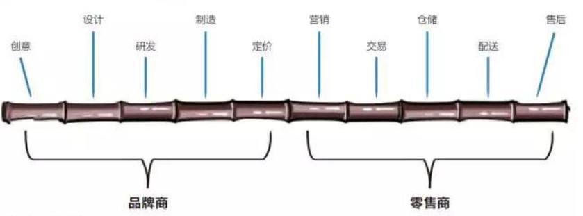 为了争夺下沉市场，刘强东准备打三场硬仗！