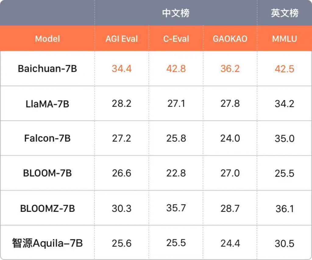 4个月搓出3款大模型，王小川偷了大厂的“家”