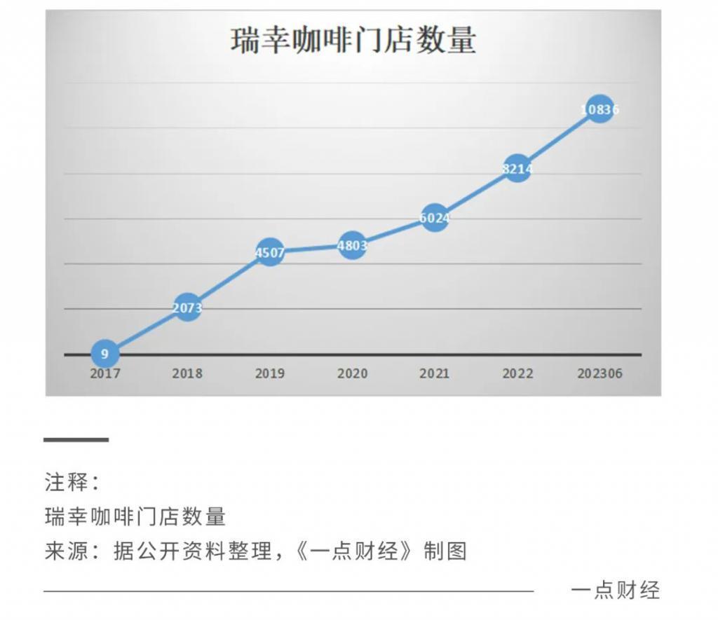再度升起的瑞幸，正面临前后夹击