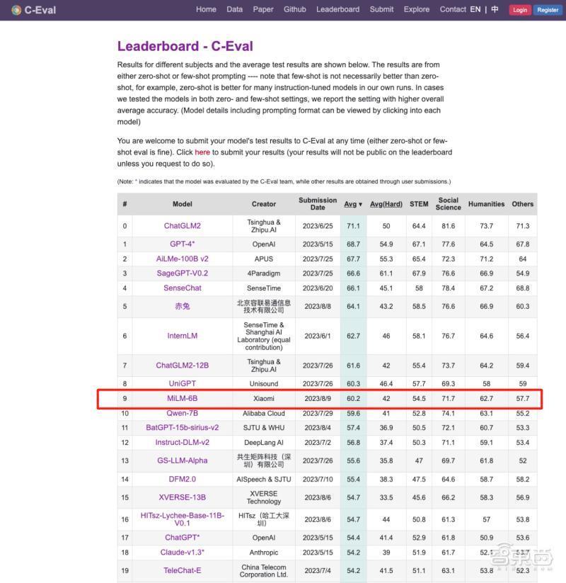 小米大模型首度曝光，华为小艺抢先交卷，手机GPT时刻近了？