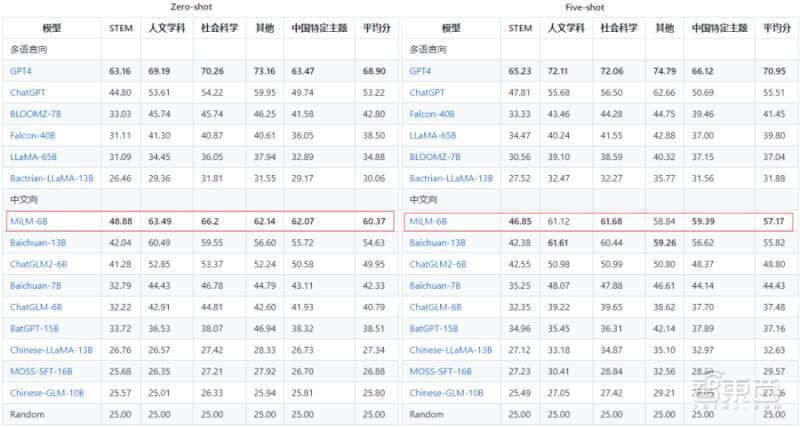 小米大模型首度曝光，华为小艺抢先交卷，手机GPT时刻近了？