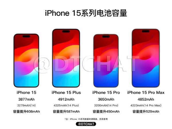 iPhone 15 就这？我劝你还是别等了
