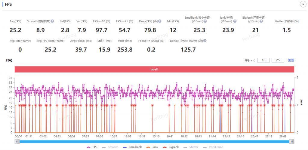 百元国芯Flyme手机，竟然能畅玩原神？