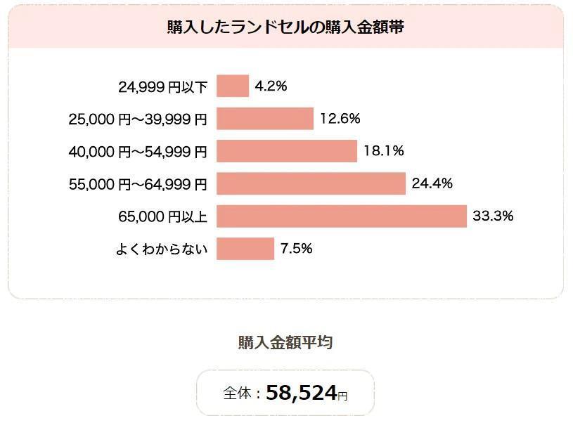 家长想要的日本书包，凭什么让孩子来背