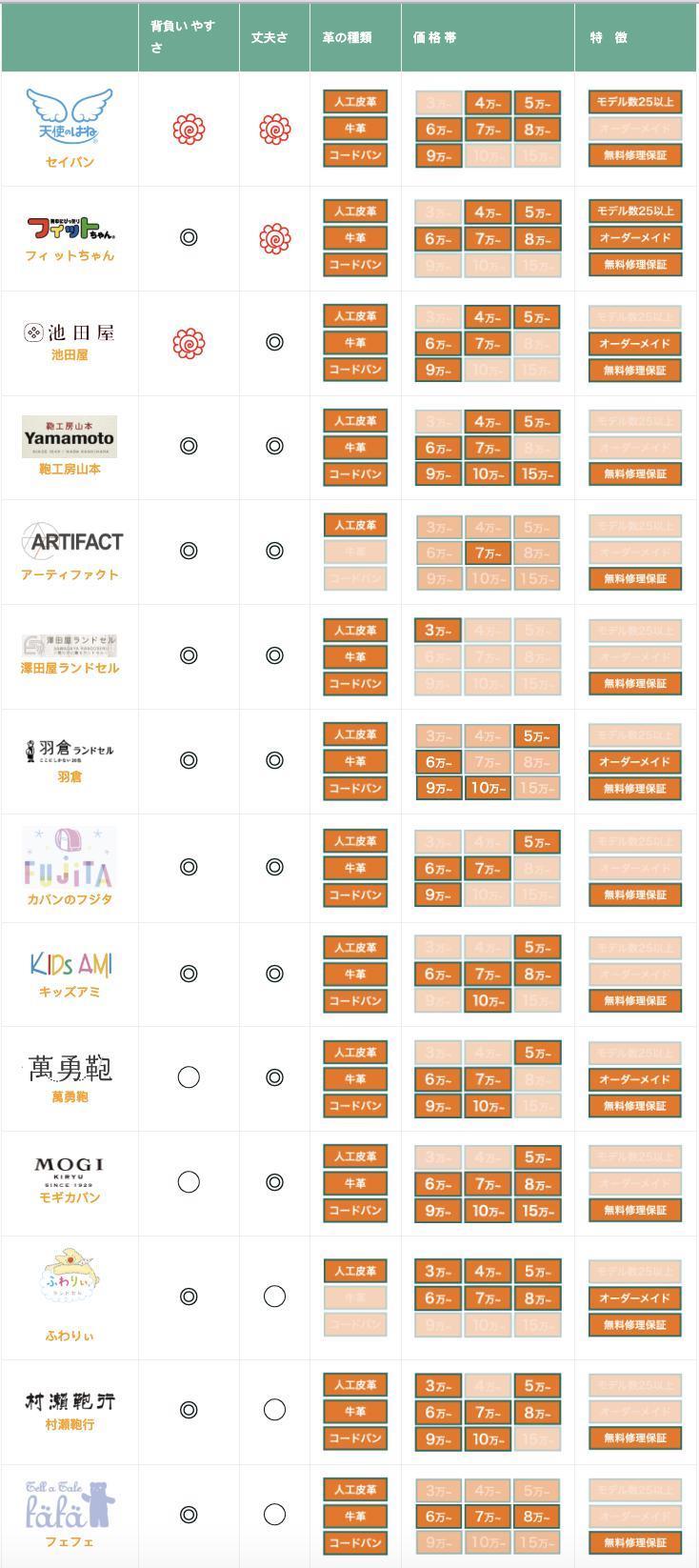 家长想要的日本书包，凭什么让孩子来背
