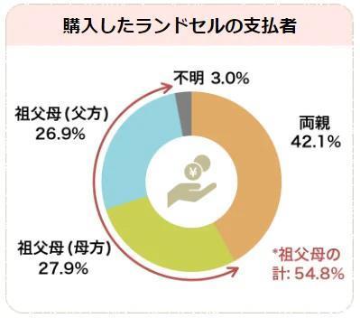 家长想要的日本书包，凭什么让孩子来背