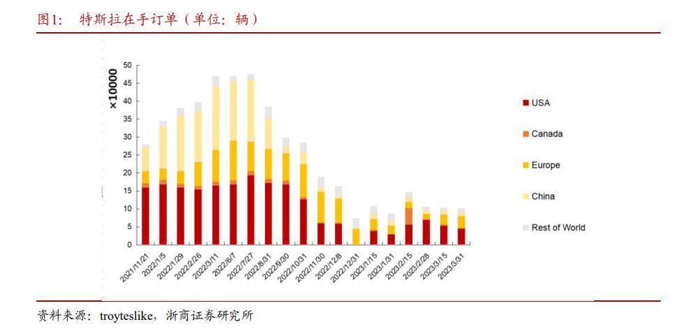 都骂特斯拉，都想成为特斯拉