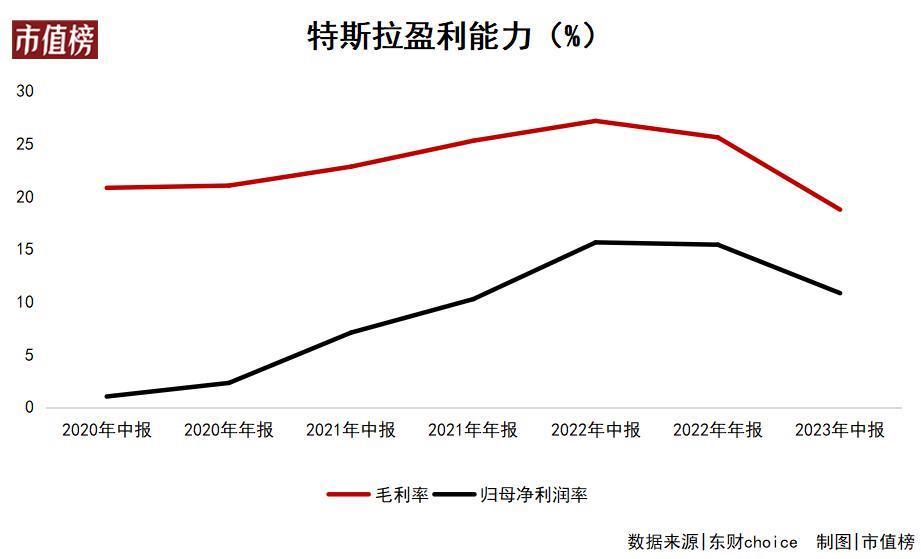 都骂特斯拉，都想成为特斯拉