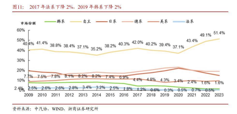 都骂特斯拉，都想成为特斯拉