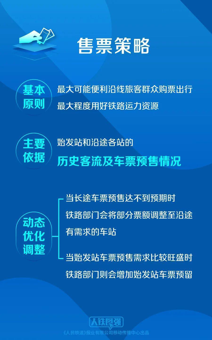 中国铁路：短途票敞开出售，会挤占长途旅客票额