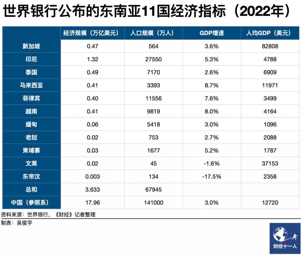 中国云厂，东南亚江湖