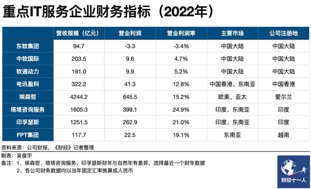 中国云厂，东南亚江湖