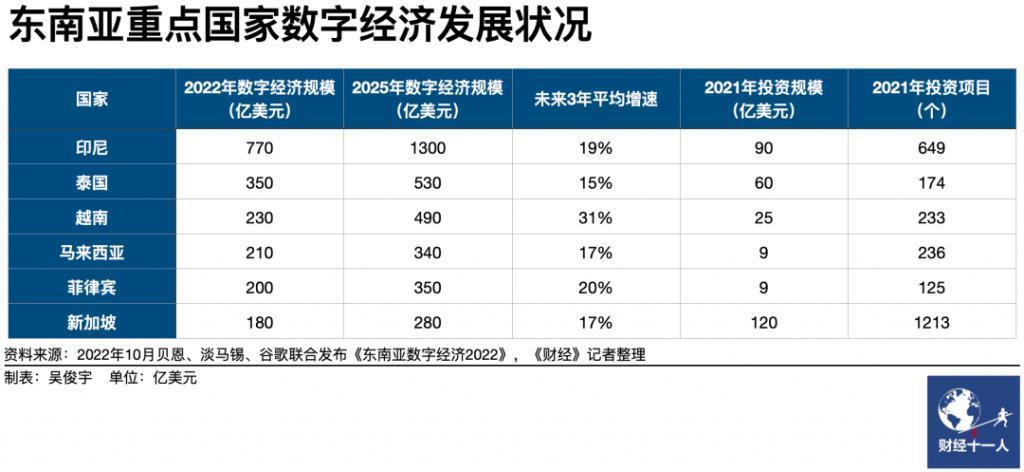 中国云厂，东南亚江湖