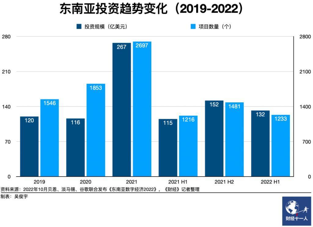 中国云厂，东南亚江湖