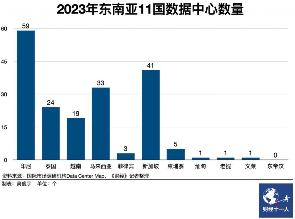 中国云厂，东南亚江湖