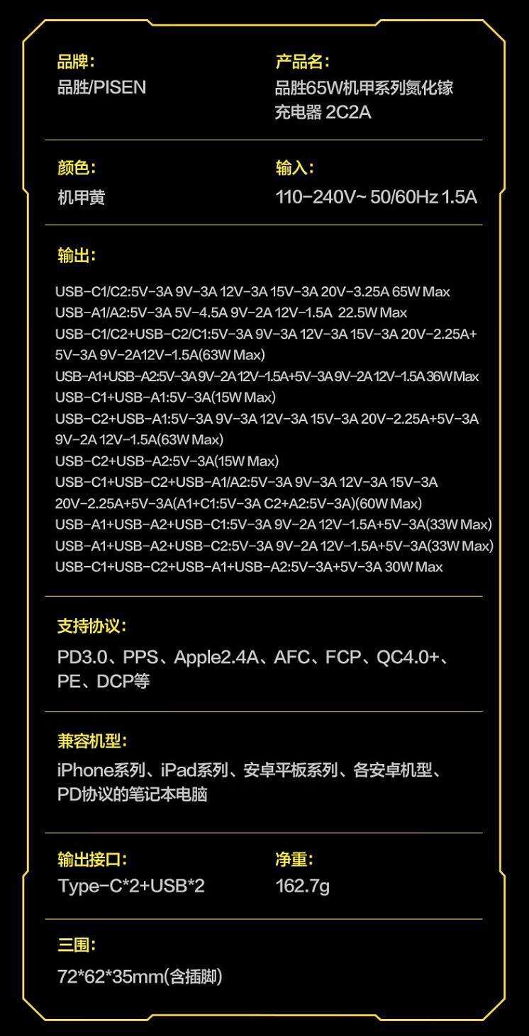 品胜推出65W氮化镓充电器：2C2A四接口、机甲造型，159元