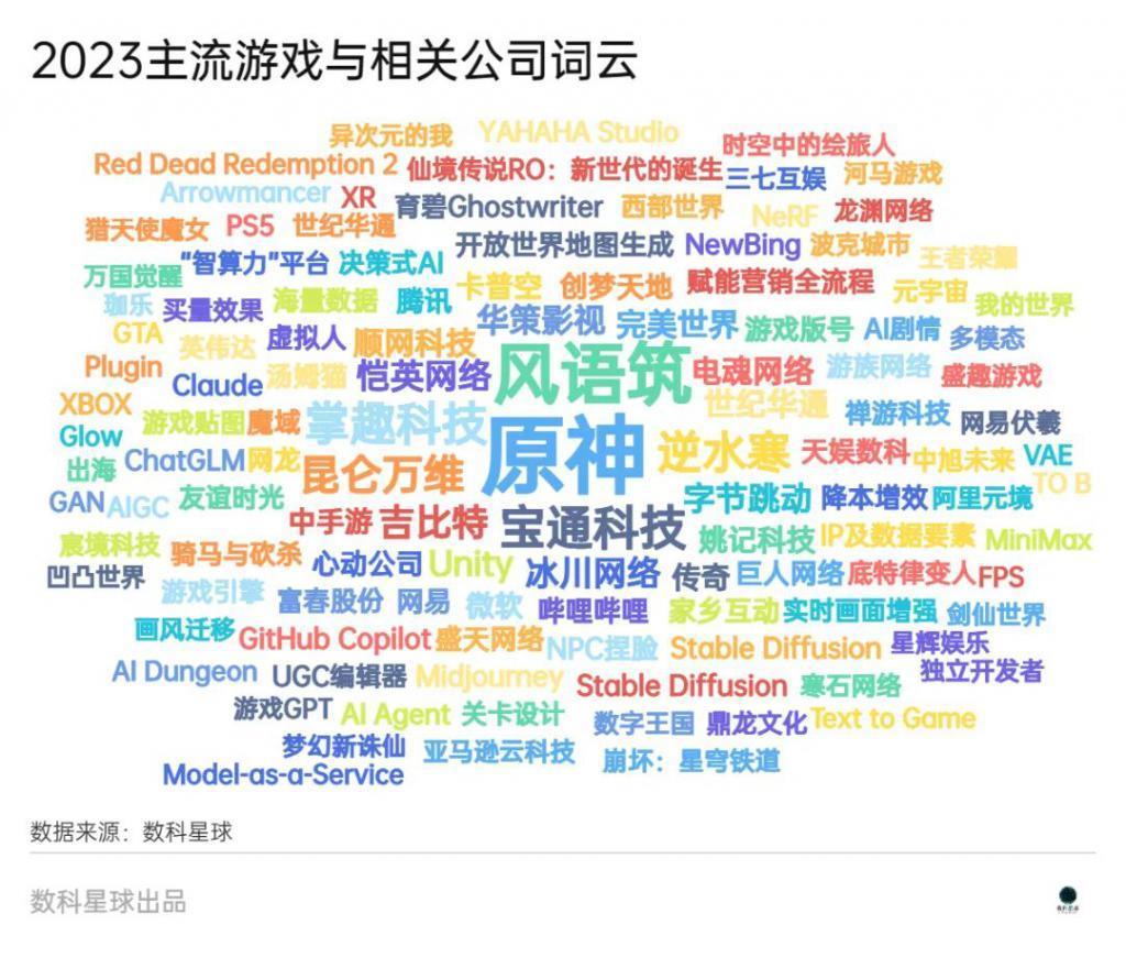 AIGC 游戏：一个被忽视的长赛道