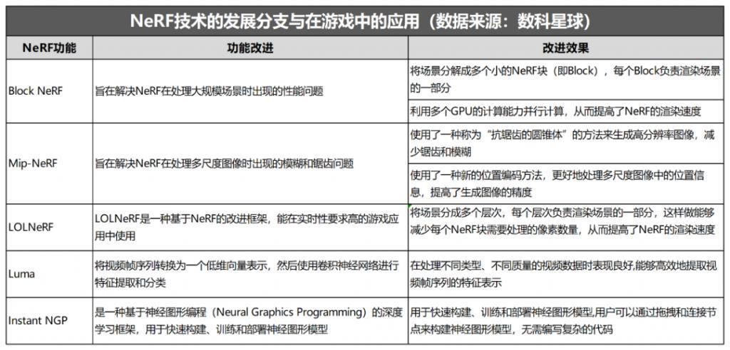 AIGC 游戏：一个被忽视的长赛道