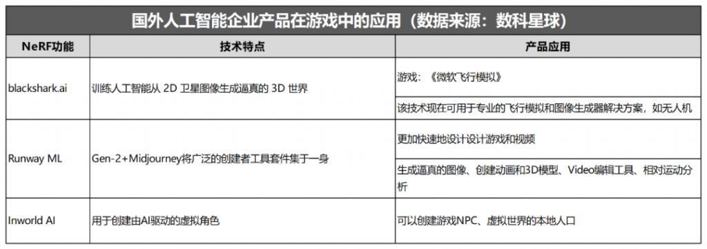 AIGC 游戏：一个被忽视的长赛道