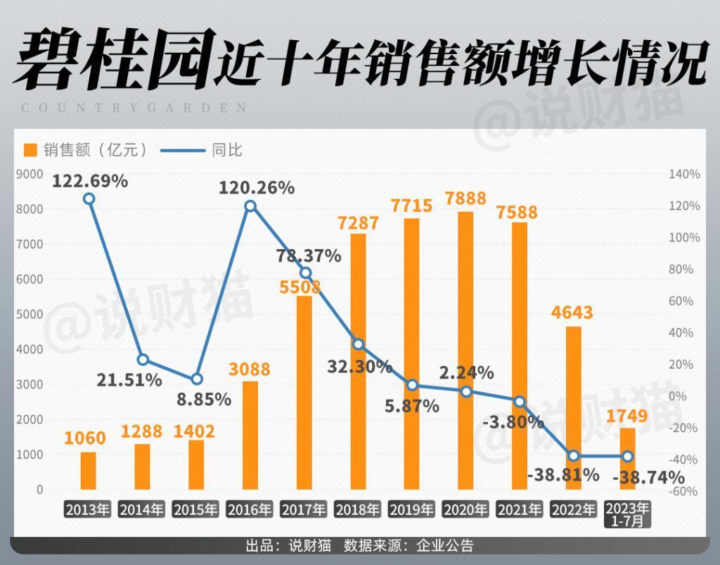 忘掉碧桂园！万科突然宣布！！