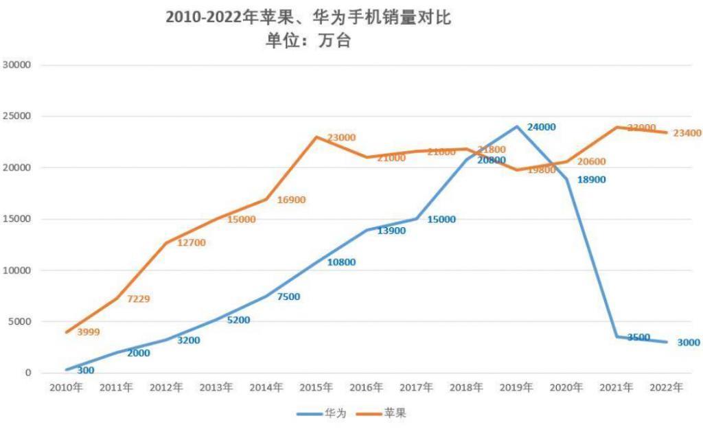 不兼容安卓，鸿蒙步子迈大了