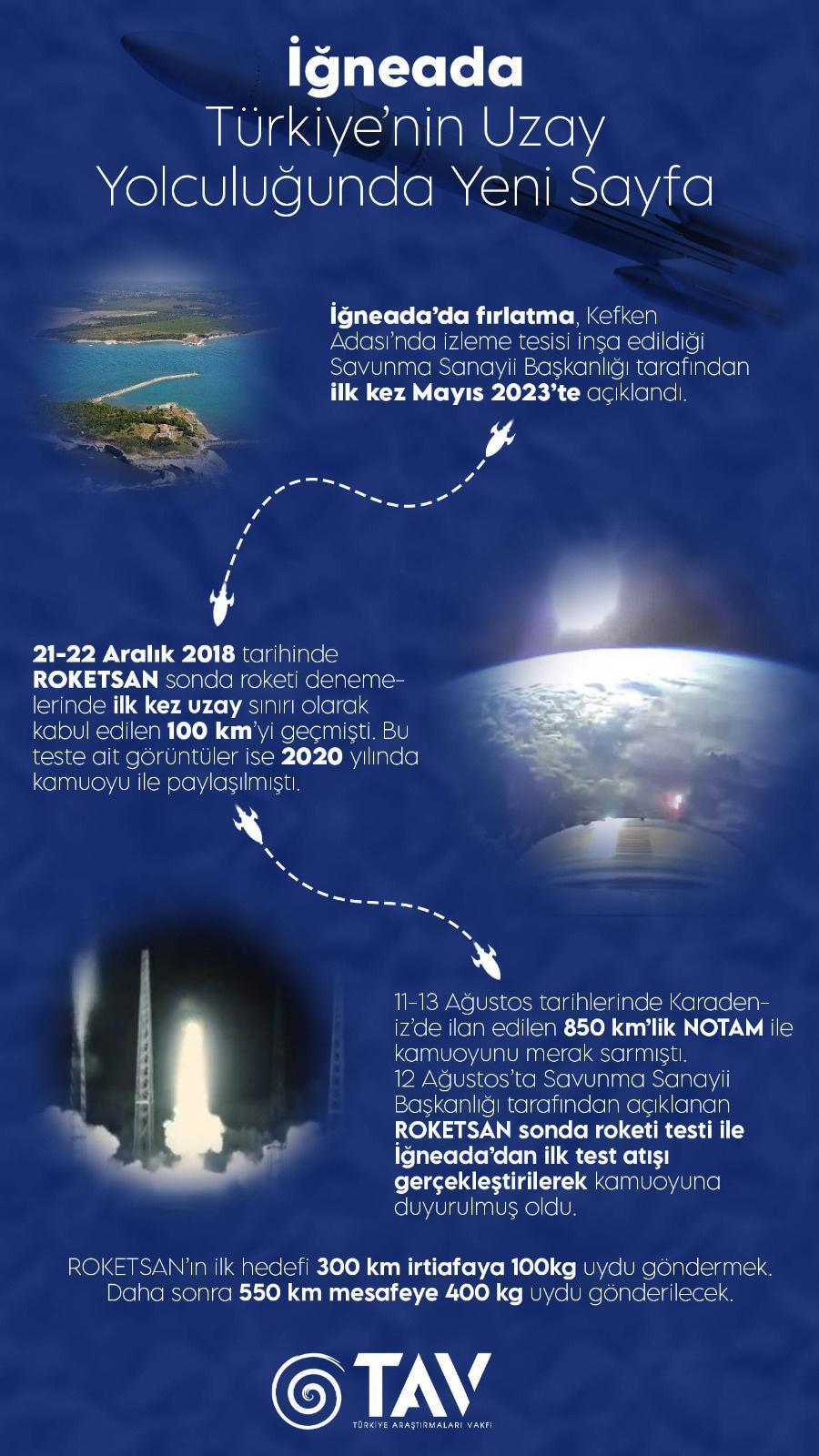土耳其发射其国产探空火箭,目标高度为 550 公里