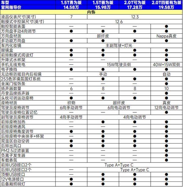 紧凑型SUV仅14.58万元起，红旗HS3该怎么选