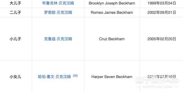 还记得贝克汉姆女儿小七吗？她瘦了？