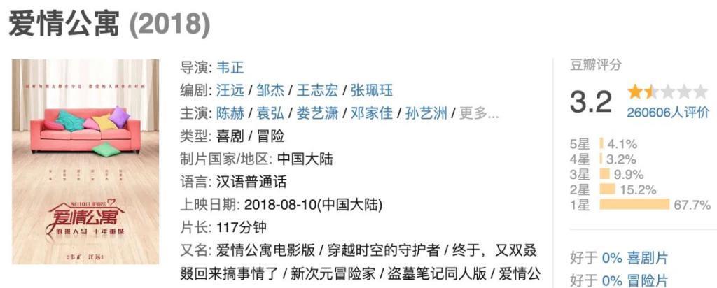 应粉丝要求，我来查王传君了