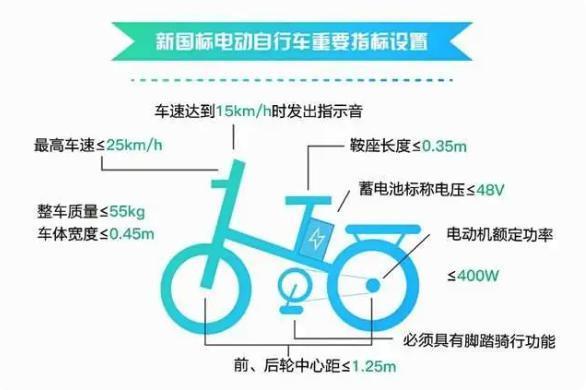 电瓶车也在搞无人驾驶，你说厂商们这是图啥。。。