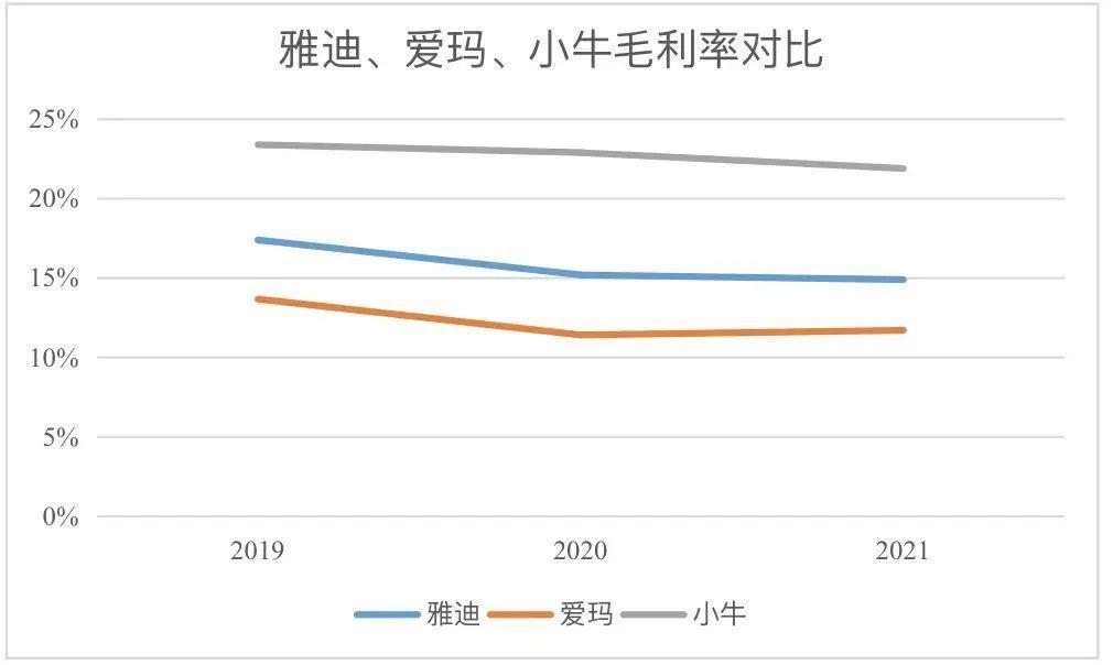 电瓶车也在搞无人驾驶，你说厂商们这是图啥。。。