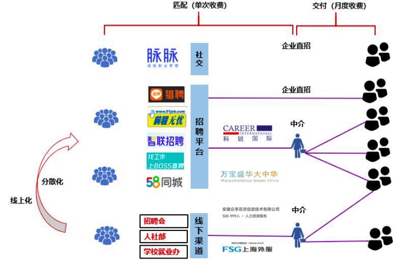 1300亿的脏活，还在找门路