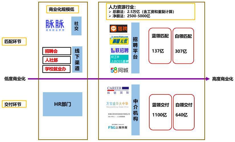 1300亿的脏活，还在找门路
